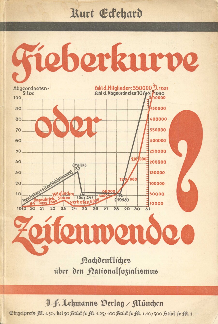 Fieberkurve oder Zeitenwende?